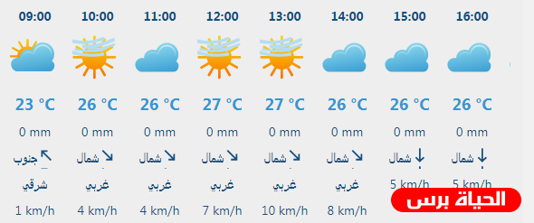 طقس فلسطين اليوم: ارتفاع طفيف على درجات الحرارة